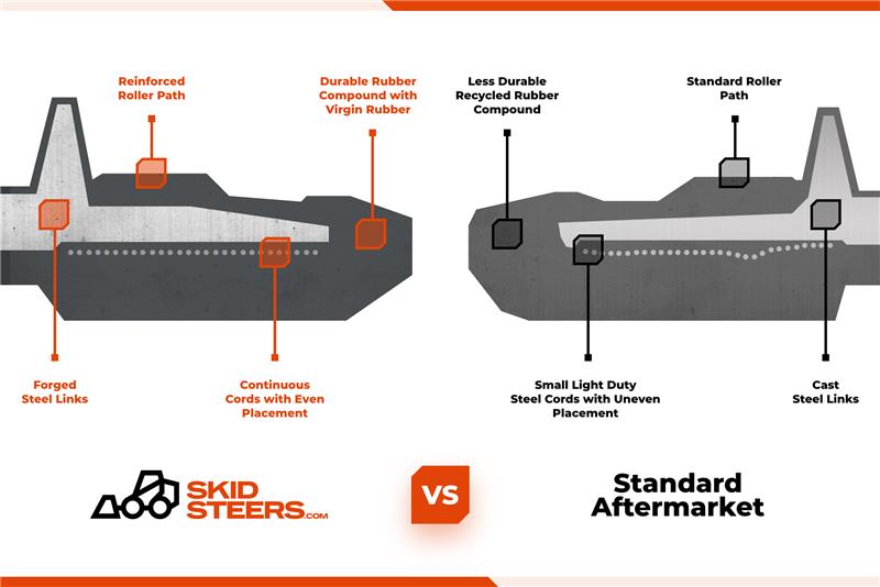 Compare Rubber Tracks